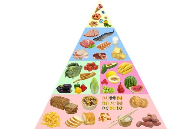 儿童营养师给你的食物金字塔，你给宝宝吃对了吗？